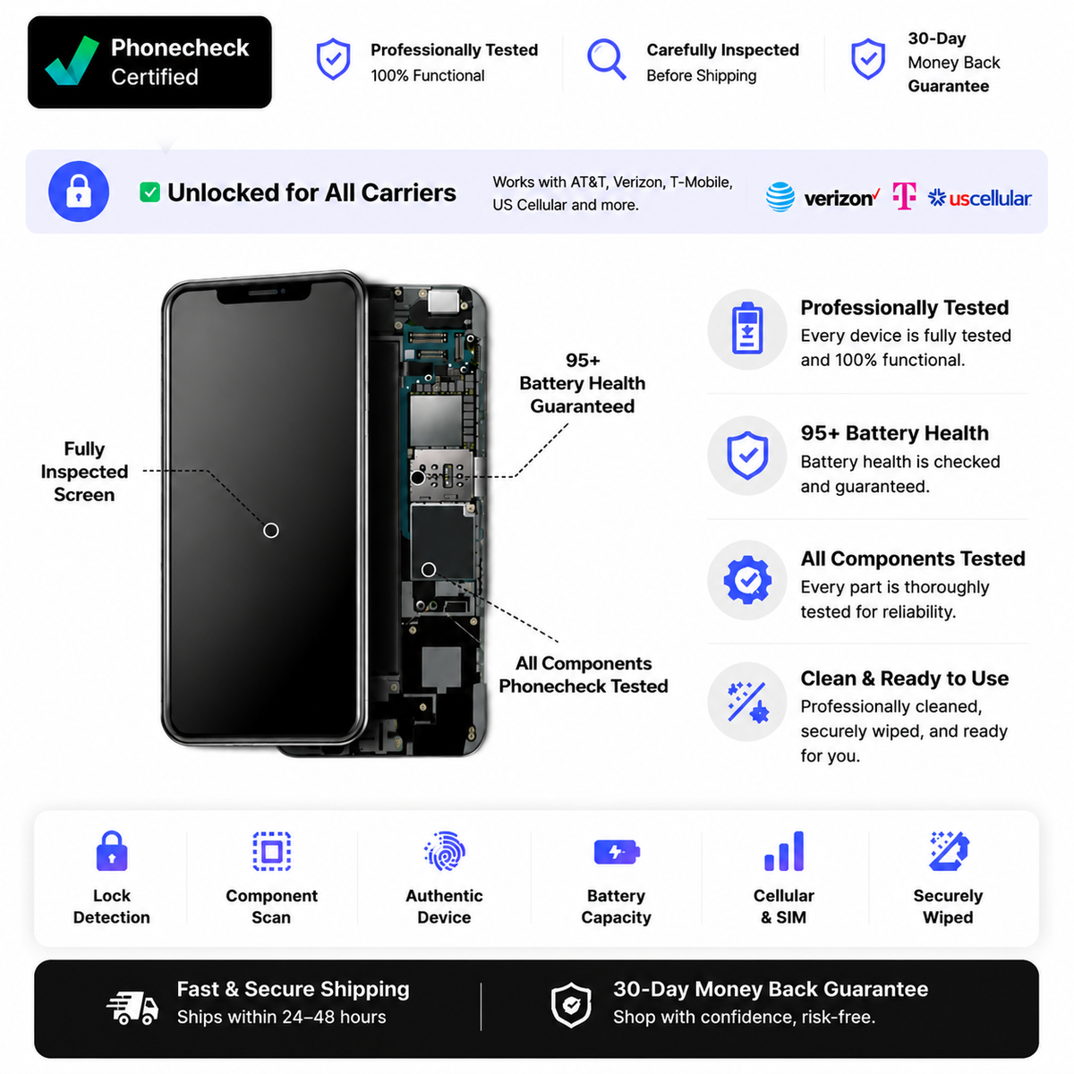 Refurbished iPhone 14 Pro Max | Excellent Condition